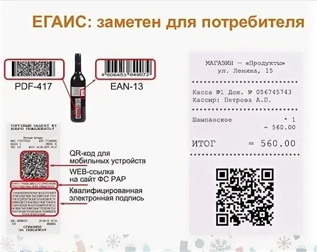 QR код ЕГАИС. QR С алкоголем. Код маркировки QR кода. Код в 20 24