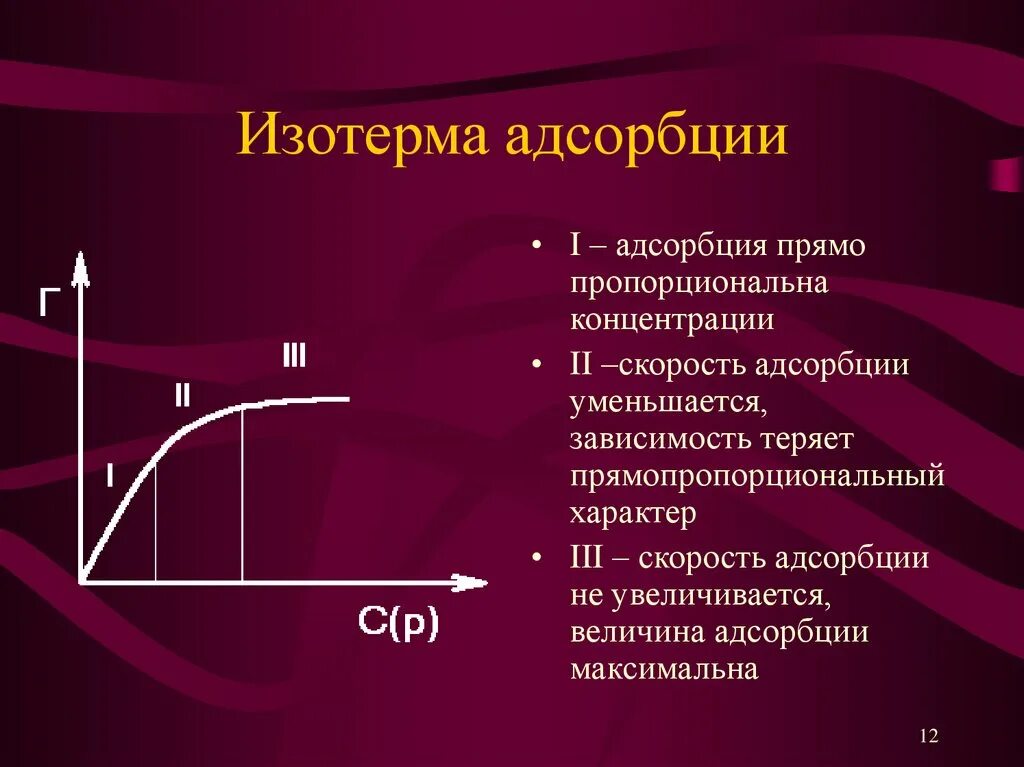 Построить изотерму адсорбции. Изотерма адсорбции ленгмюра. изотерма адсорбции по гиббсу. изотерма ленгмюра и фрейндлиха. изотерма адсорбции на твердой поверхности.