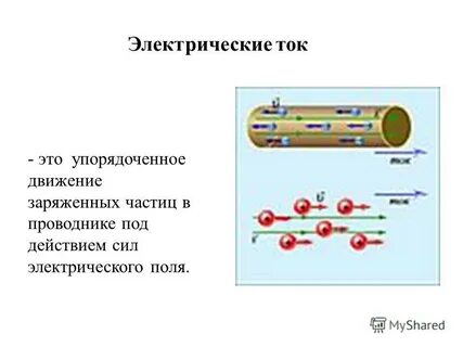 Движение положительно заряженных частиц