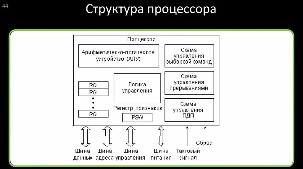 Потоки эвм