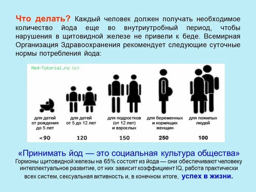 Норма йода в сутки. Нормы потребления йода. Норма йода для детей. Норма йода для взрослого. Сколько человек должно быть в группе