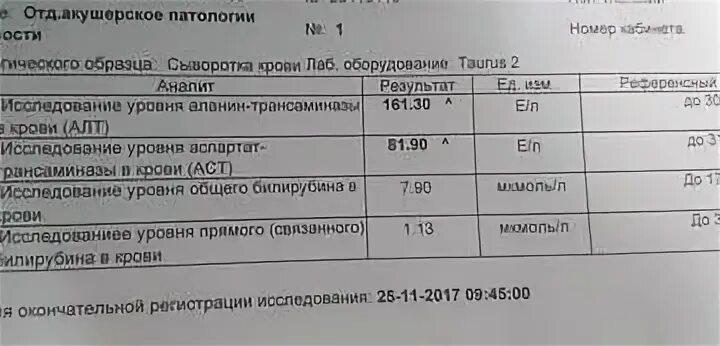 Алт при беременности норма. Норма алт в крови у беременных. алт аст норма у беременных 1 триместр. алат и асат у беременных норма. аспартатаминотрансфераза при беременности норма.