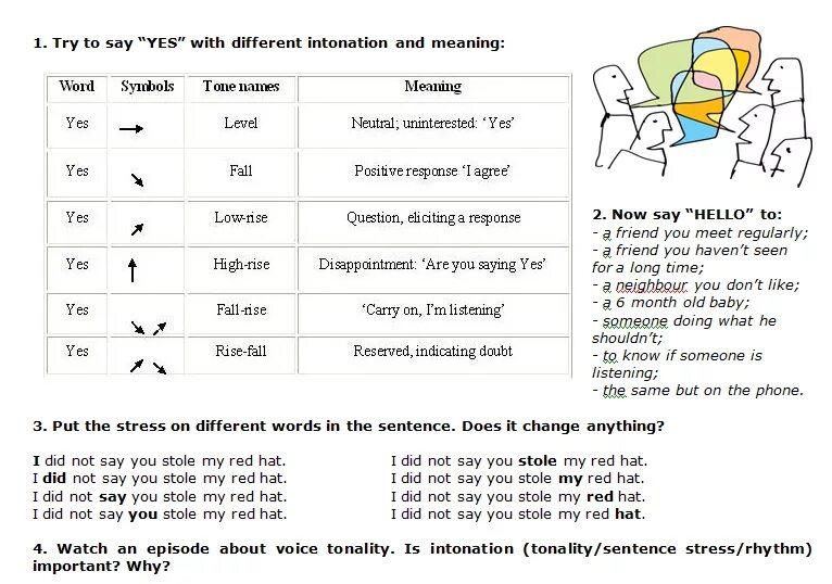 Intonation in English sentences. Intonation Worksheets. Intonation in English Phonetics exercises. Intonation patterns in English exercises. What do the following words