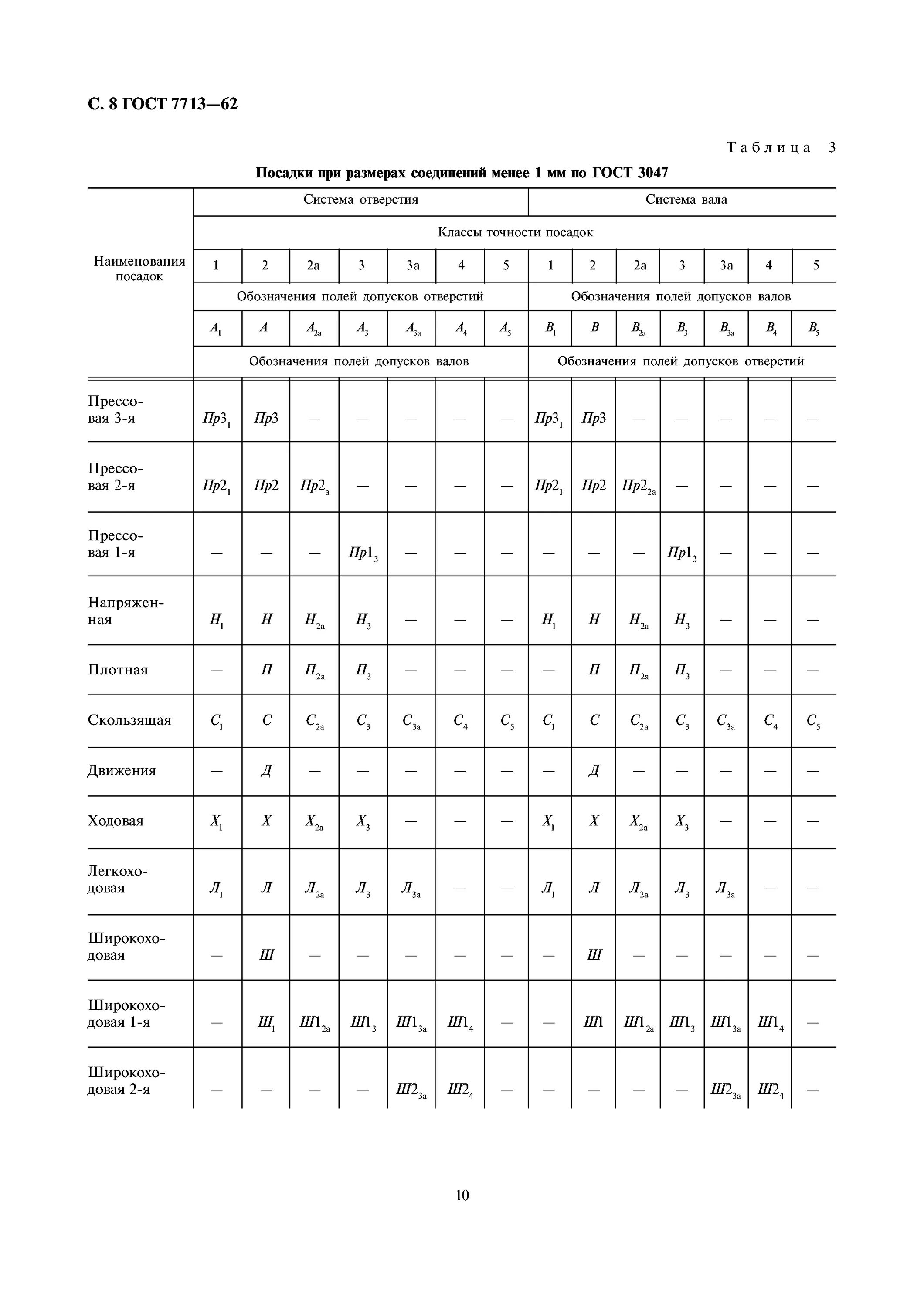 Допуски по h14 система вала. Посадка к6 допуск. Таблица допусков отверстий по h14. Таблица допуски и посадки в системе отверстий. Таблица полей допусков и посадок валов и отверстий.