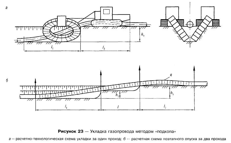 Схема укладки газопровода. Схема укладки подземного газопровода. Подземная схема укладки трубопровода. Технологическая схема укладки подземного газопровода.