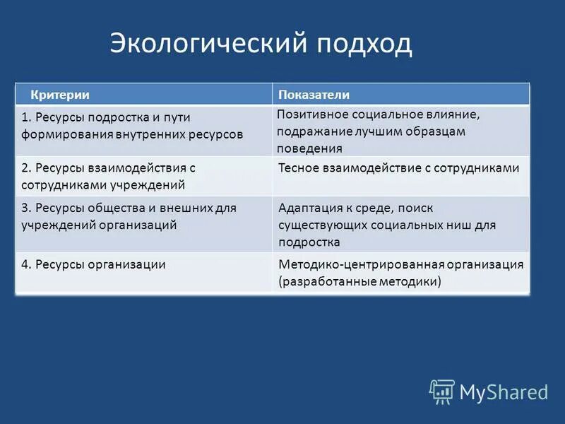 социально экологический подход