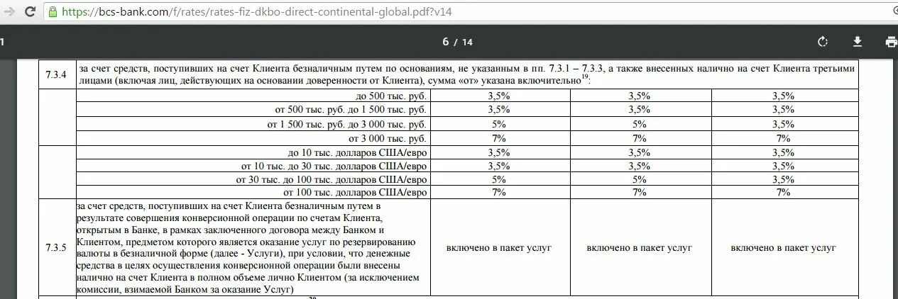 Бкс банк тарифы. БКС банк Лайт. БКС таблица. БКС комиссии за операции. Квитанция БКС банка.