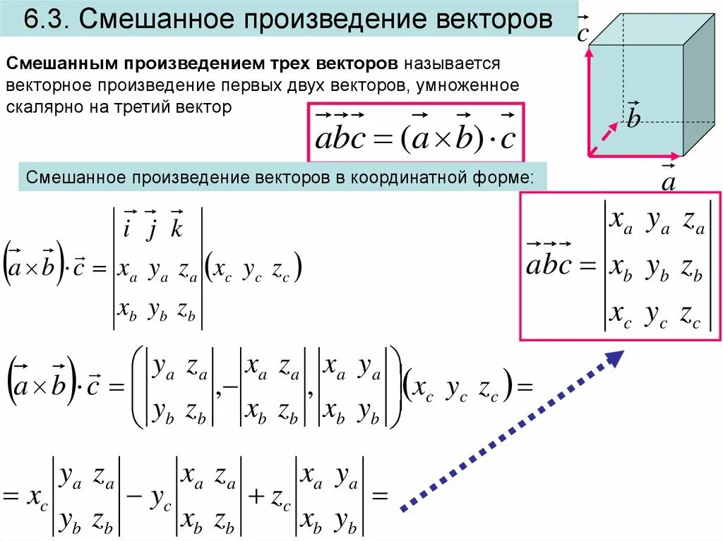 Скалярное и смешанное произведение векторов