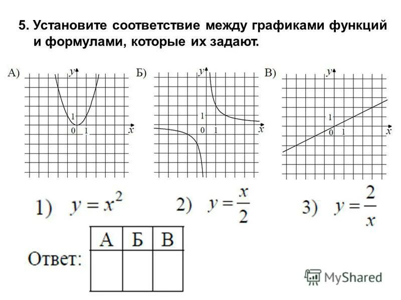 Установите соответствие у 1 2х 3. Установите соответствие между графиком функций и их формулами. Установите соответствие между графиками функций и формулами y x2. Установите соответствие между графиками функций и их формулами.. Установите соответствие между графиками функций и формулами которые.