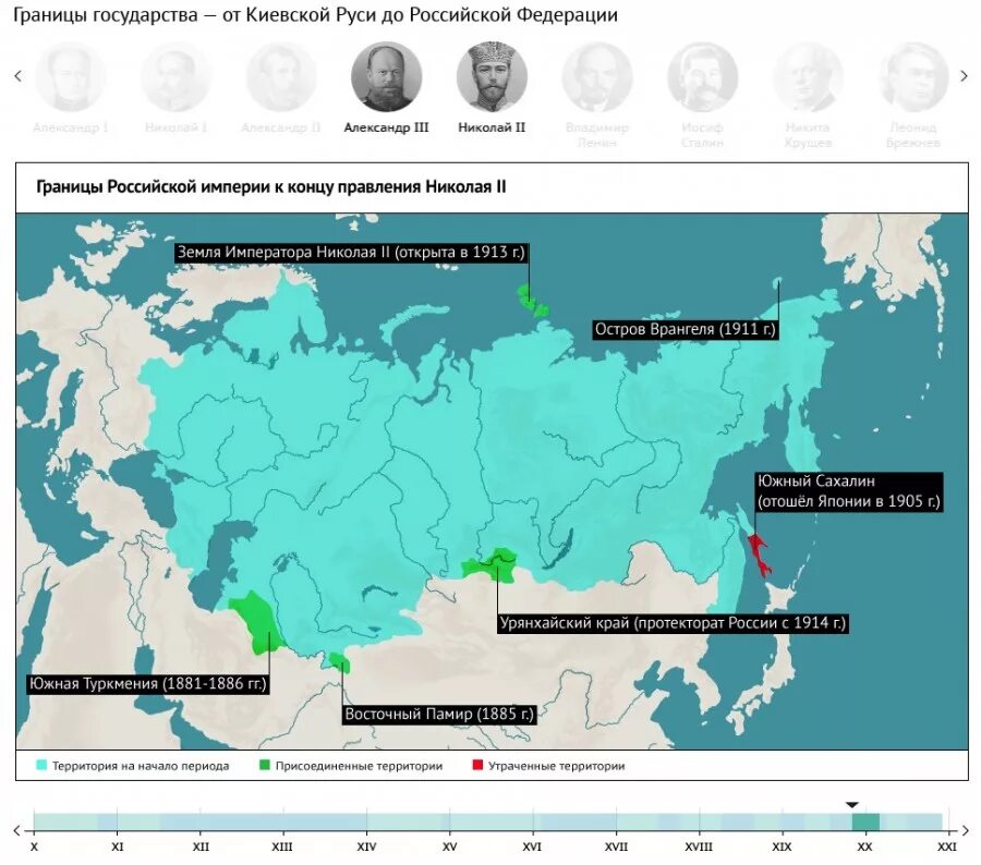 Карта россии и российской империи. Карта Российской империи и России сравнение. Территория Российской империи в сравнении с РФ. Границы России и Российской империи. Сравнение территории России и Российской империи.