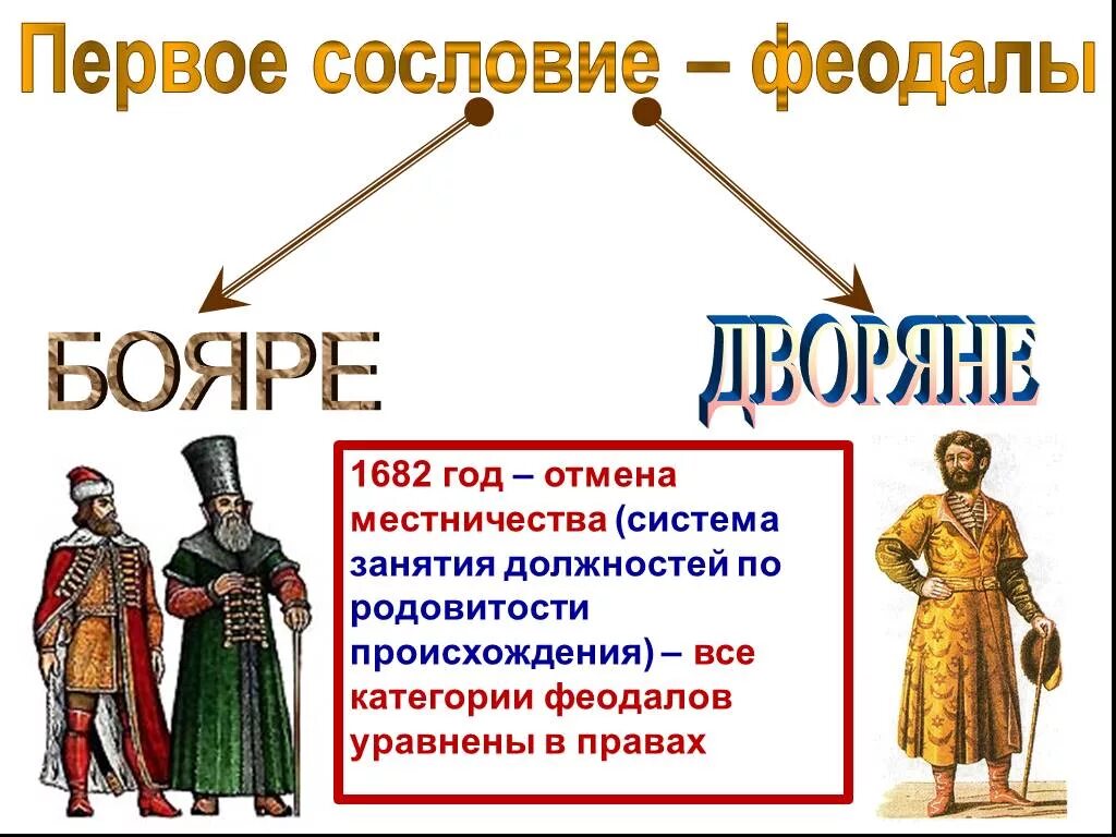 Что принципиально отличало первое сословие. Первое сословие России в 17 веке бояре. Первое сословие 17 века в России. Представители первого сословия 17 века. Сословия 17 века бояре.