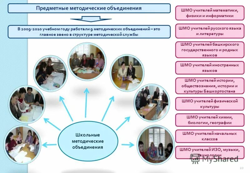 Работа методического объединения школы. Методическое объединение. Методическое объединение учителей. Школьное методическое объединение. Предметные методические объединения учителей.