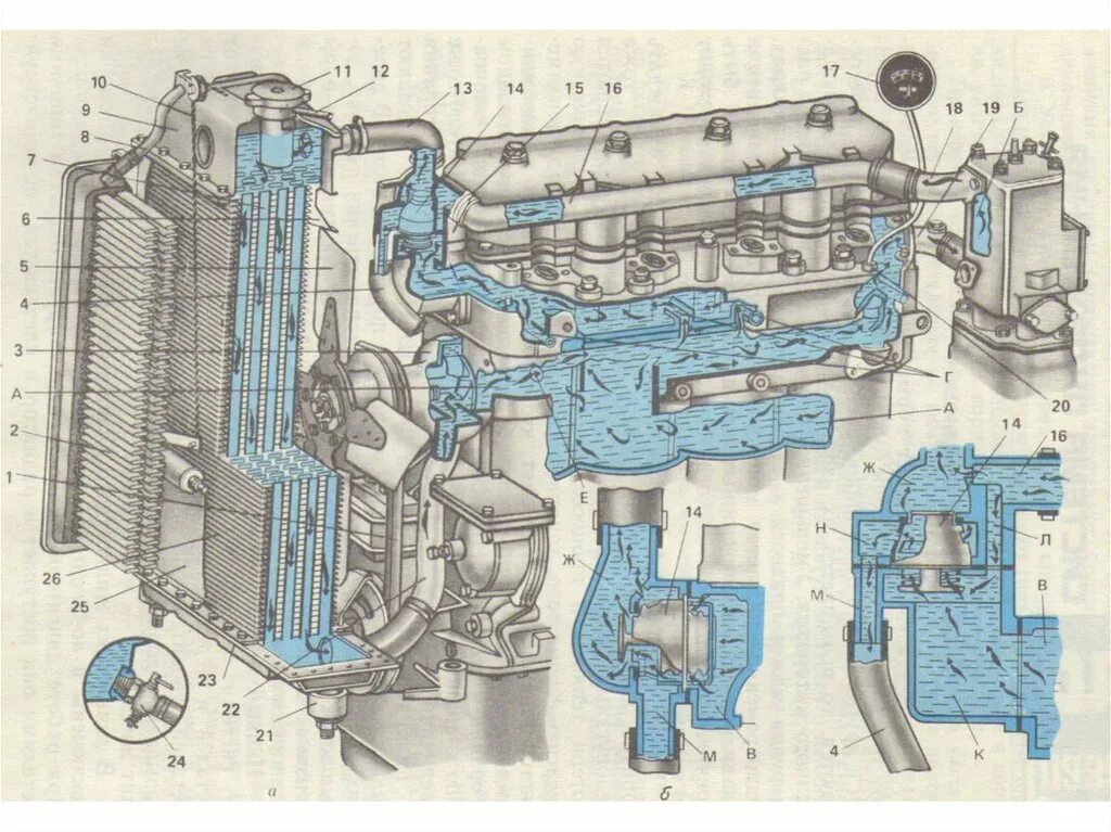 Охлаждения зил 131. Система охлаждения ЗИЛ 131. Система охлаждения двигателя ЗИЛ 131. Система охлаждения ЗИЛ 133гя. Система охлаждения двигателя ЗИЛ 645.