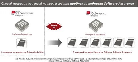 Расчет лицензии