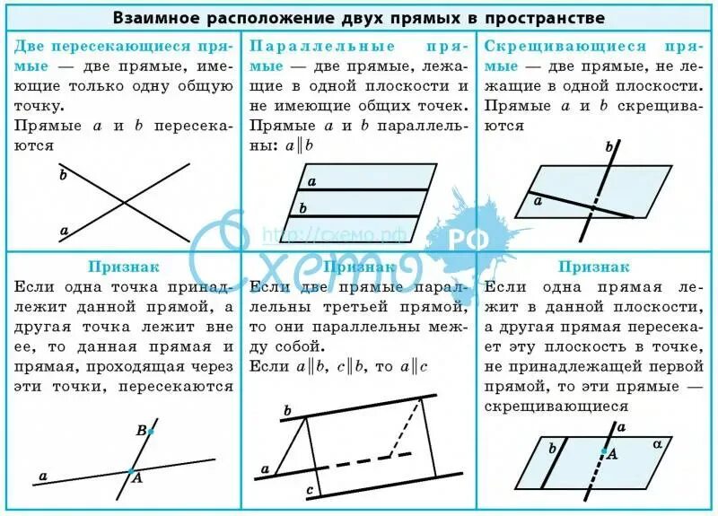 Если две прямые совпадают то