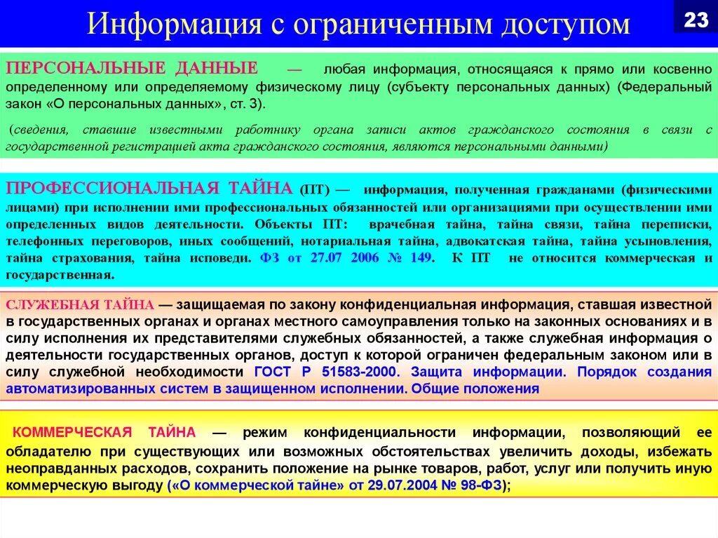 Закон о свободном доступе