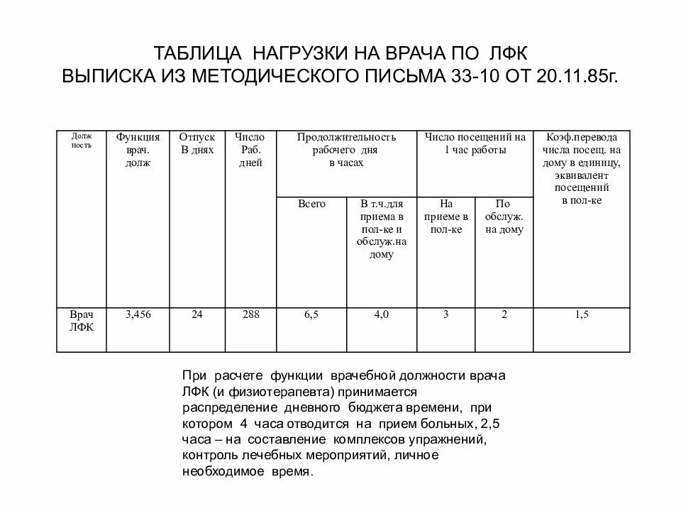 Нагрузка на врача по лечебной физкультуре. Норма нагрузки инструктора ЛФК. Отчет по лечебной физкультуре. Отчёт по ЛФК. Нагрузка врача в час