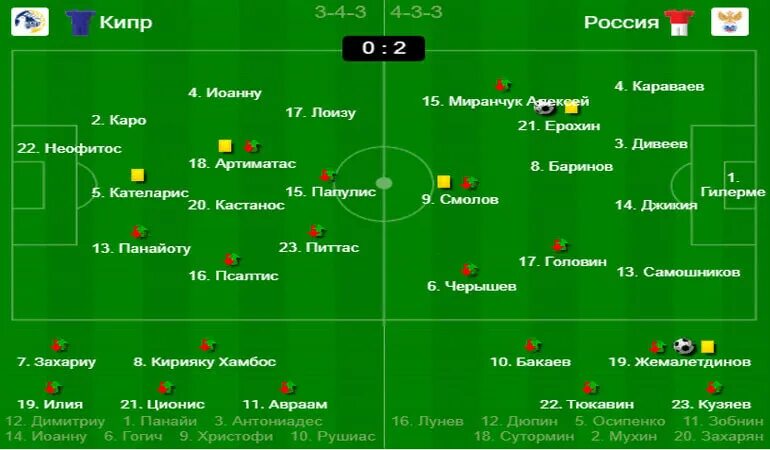 Футбол чемпионат кипра таблица результаты матчей "Ротор-М" "Академия Футбола" (Тамбов). Первенство СФФ "Центр", 17-й тур. Транс