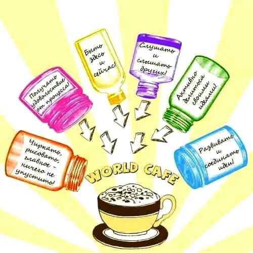 Темы мирового кафе. Технология мировое кафе фасилитация. Мировое кафе. Прием мировое кафе. Мировое кафе метод фасилитации.