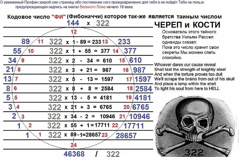 Число фи. Число фи 1.618 полностью. Цифры 322 что значат. Число фи золотое сечение. Число фи значение.