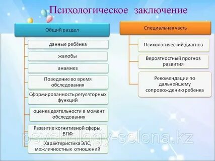 Психологический диагноз заключение
