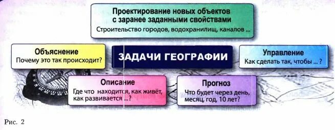 Задачи географии. Задачи науки географии. Какие задачи и методы у науки географии. Задачи современной науки географии.