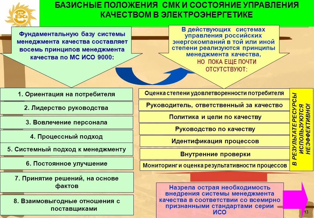 Оценка результативности смк. Системный подход в СМК. Постоянное улучшение системы менеджмента качества. Восемь принципов менеджмента качества. Основные принципы управления качеством.