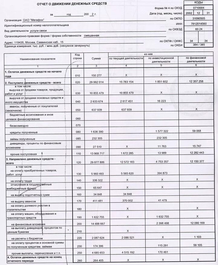 Справка о движении денежных средств предприятия. Справка о движении денежных средств по счету образец. Что такое справка о движении денежных средств для физ лиц. Сведения о движении денежных средств на расчетном счете. Движение денежных средств строка 4119