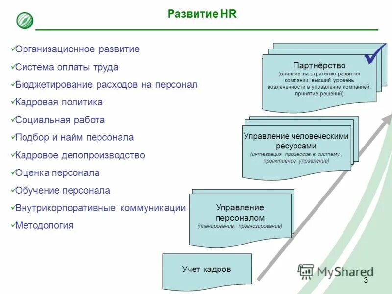 Hr отдел это