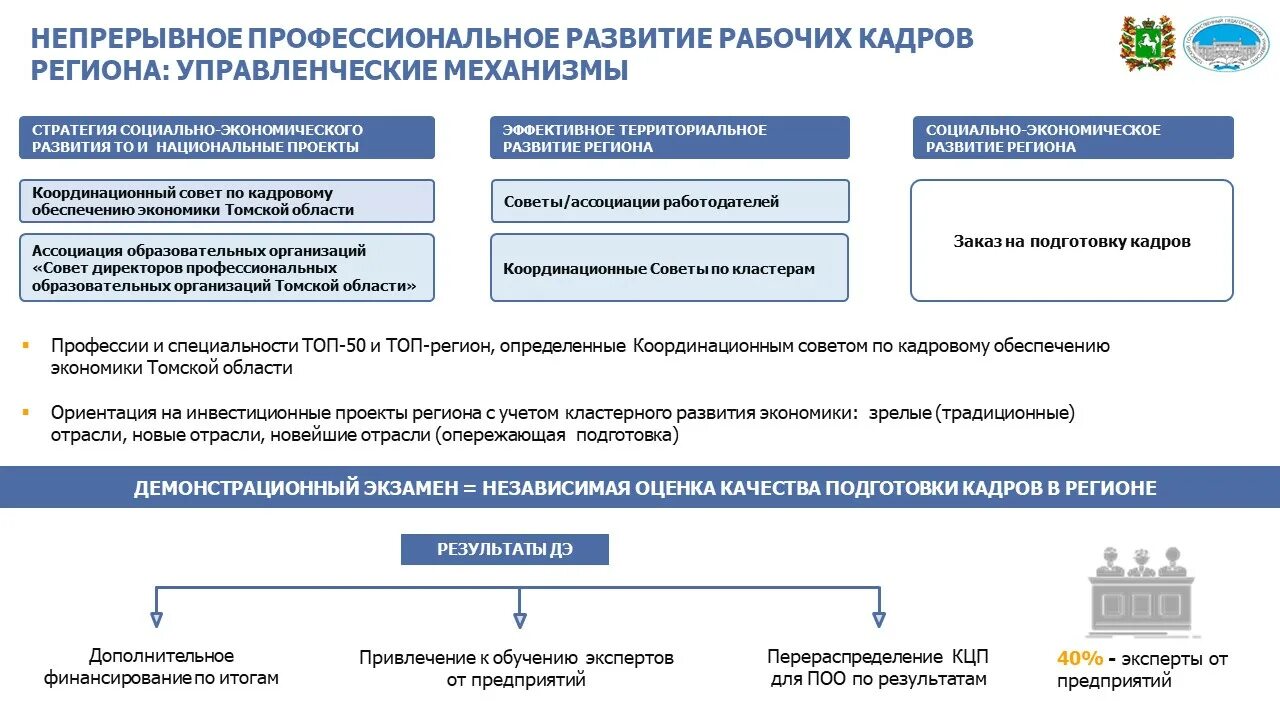 Департамент профессионального образования. Развитие региона. Структура Министерства образования Томской области. Развитие регионального здравоохранения вуз-регион.