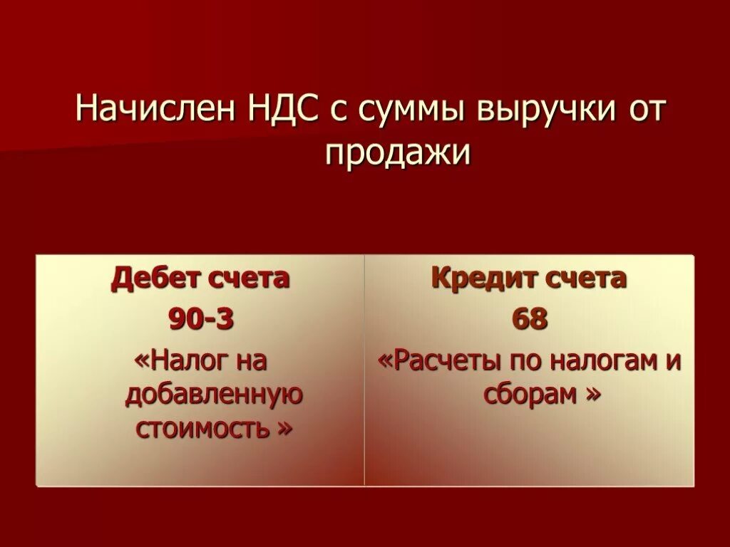 Начислен НДС С выручки от реализации. Начислен НДС С выручки от продажи. Дебет кредит НДС С выручки продажи. Начислен НДС дебет кредит. По кредиту счета ндс