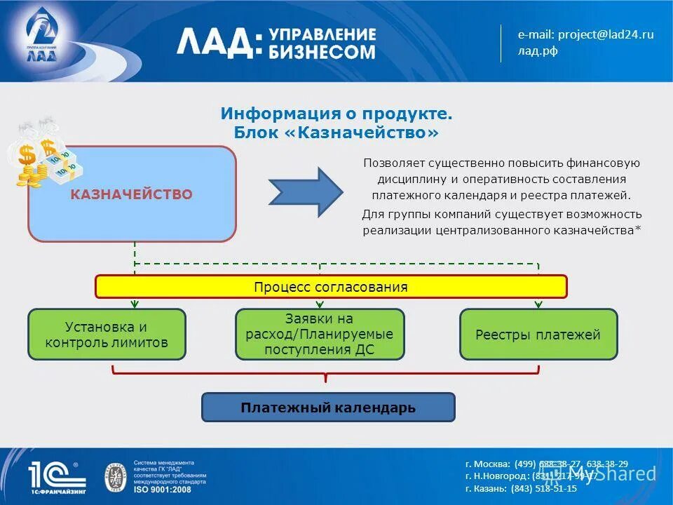 централизованное казначейство. функции казначейства в компании. плюсы централизованного казначейства по группе компании. плюсы централизованного казначейства по группе компании. централизация казначейства плюсы и минусы.