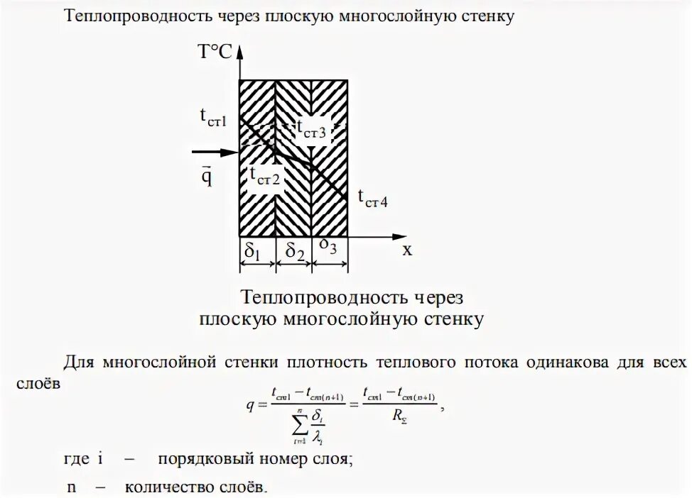 Тепловой поток через многослойную стенку. Формула фурье для теплопроводности. плотность теплового потока многослойной стенки. стационарная теплопроводность многослойной плоской стенки. теплопроводность через плоскую многослойную стенку.