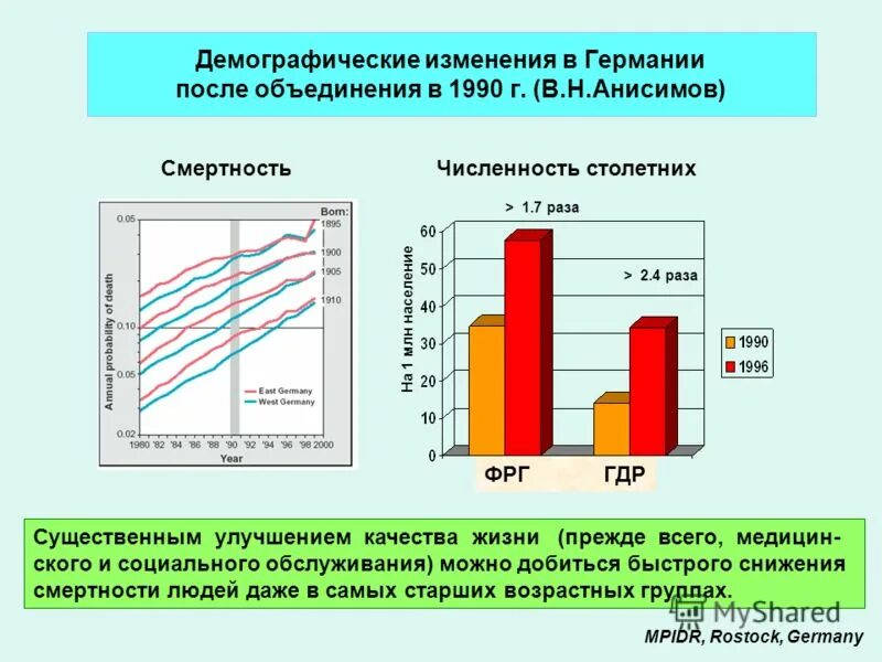 Укажите причины демографических изменений