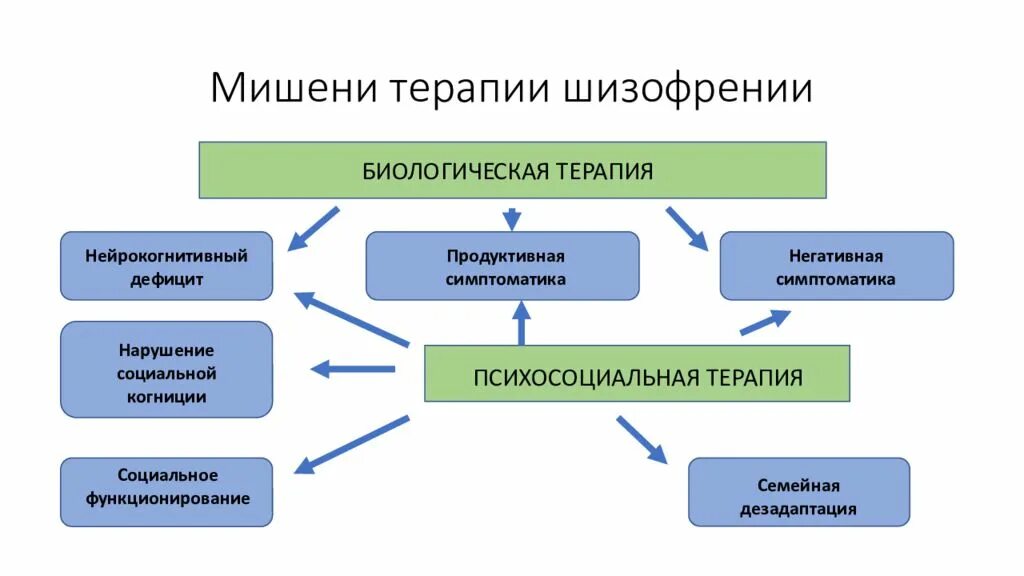 Шизофрения клинические рекомендации 2025