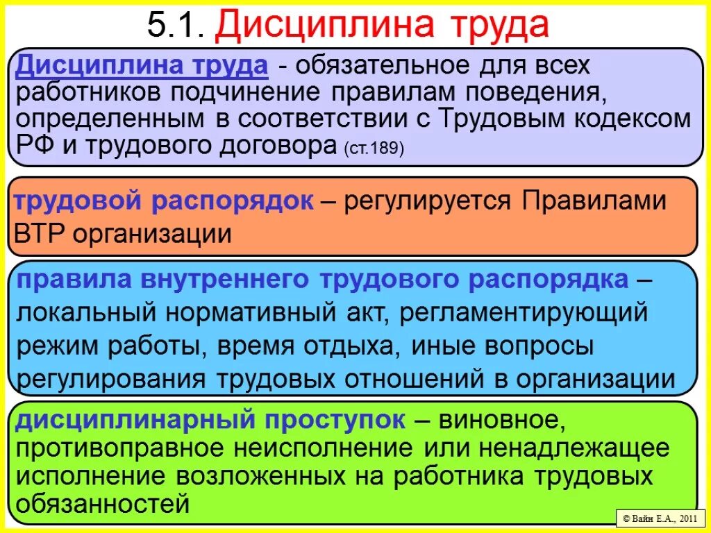 Дисциплина чем определяется. Дисциплина труда. Трудовая дисциплина. Трудовая дисциплина труда. Соблюдение дисциплины труда.