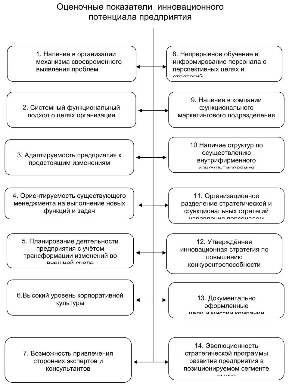 Структура инновационного потенциала. Потенциал предприятия показатели. Структура инновационного потенциала предприятия. Показатели инновационного развития предприятия.