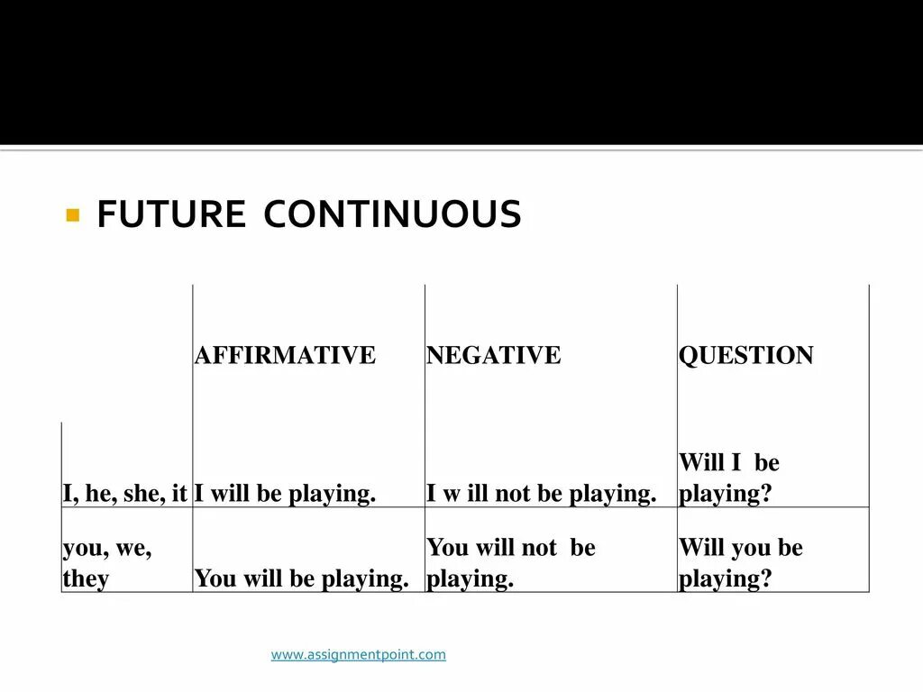 Future continue. Future continue