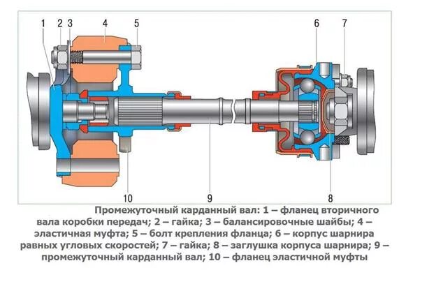 Промежуточный вал Нива 2121. Промежуточный кардан Нива 2121. Муфта промежуточного вала Шевроле Нива. Пром вал Нива 2121 схема.
