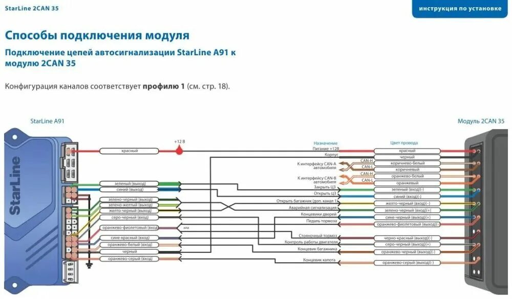 Сигнализация STARLINE b9 распиновка. Модуль can для старлайн а61. Схема сигнализации старлайн а61. Can модуль STARLINE a93.