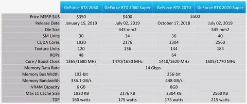 Rtx 2060 super характеристики