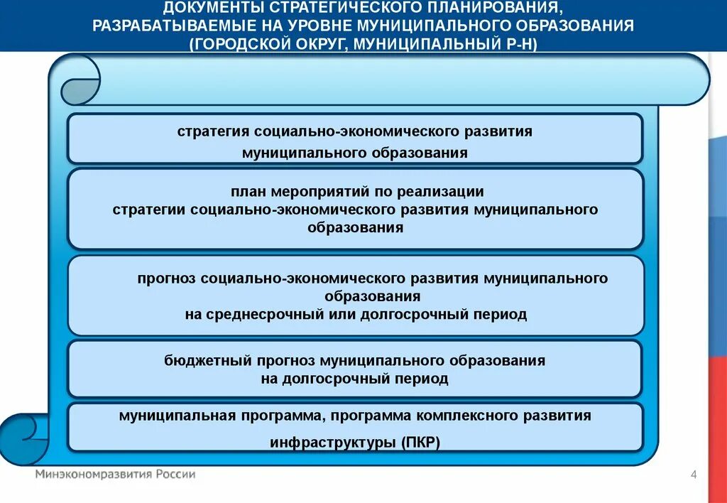 Стратегическое развитие страны. Стратегическое планирование на муниципальном уровне. План развития муниципального образования. Стратегия экономического развития. Взаимосвязь документов стратегического планирования.