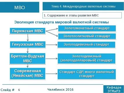 Эволюции мировой системы