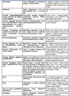 Болезни и их причины