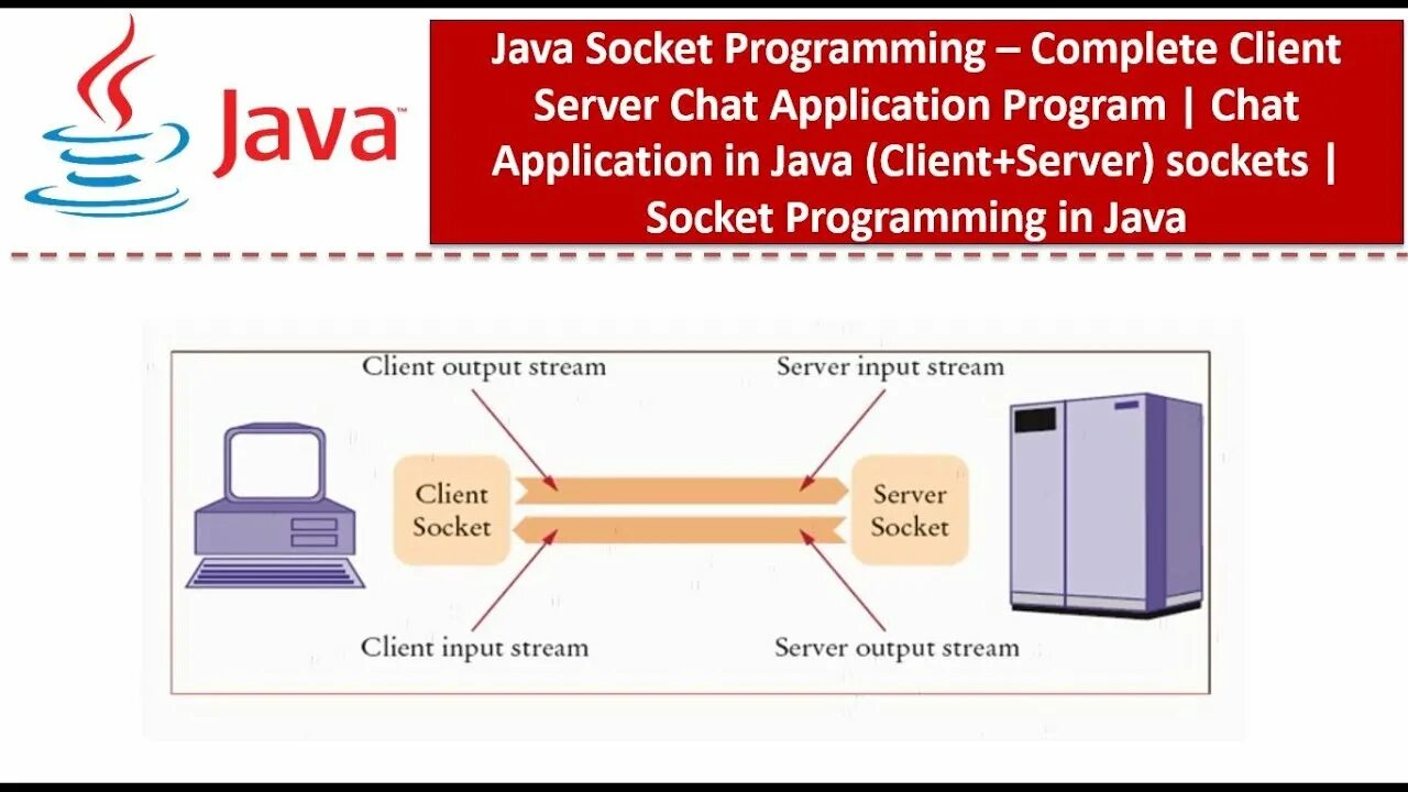 Java tcp. Java socket. клиент-серверное приложение на java. объяснение java в картинках. socket programming.