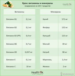 Хрен содержит