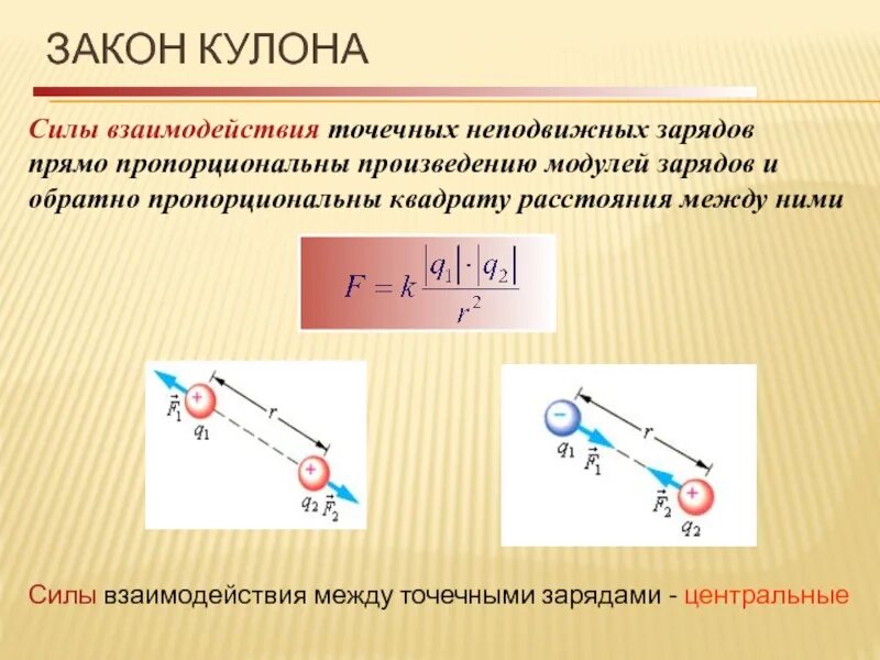 Точечный заряд физика 10 класс. Сила взаимодействия двух неподвижных точечных зарядов. Направление сил взаимодействия двух неподвижных точечных зарядов. Точечные заряды и их взаимодействие (включая направление силы кулона). Кулоновская сила взаимодействия неподвижных зарядов.