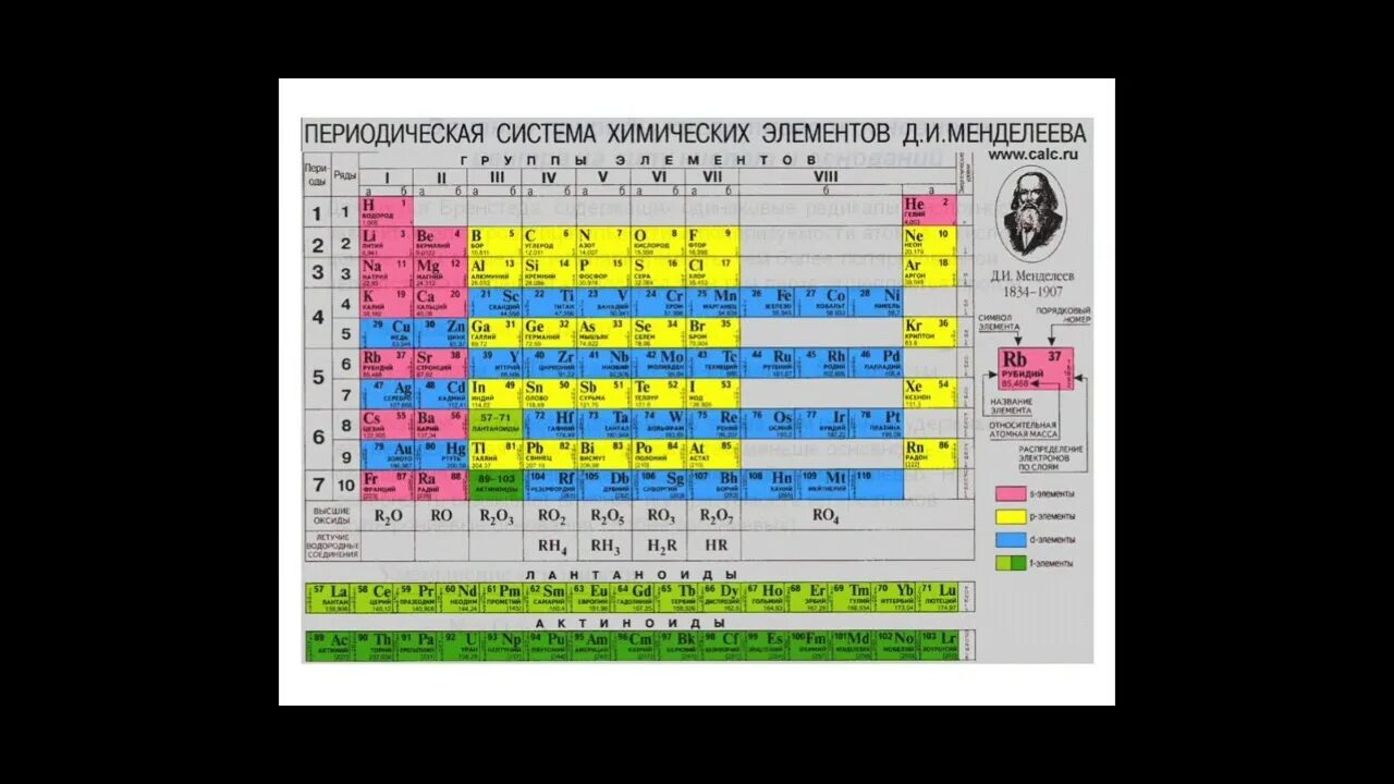 Таблица Менделеева. Кислотность в периодической системе. Таблица Менделеева основные кислотные. Кислотность химических элементов