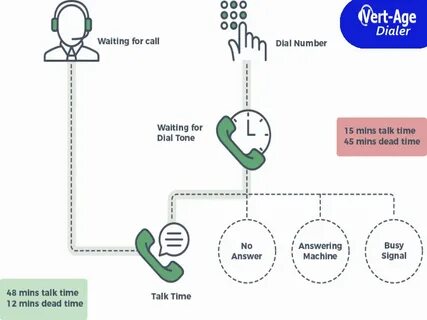 Find call