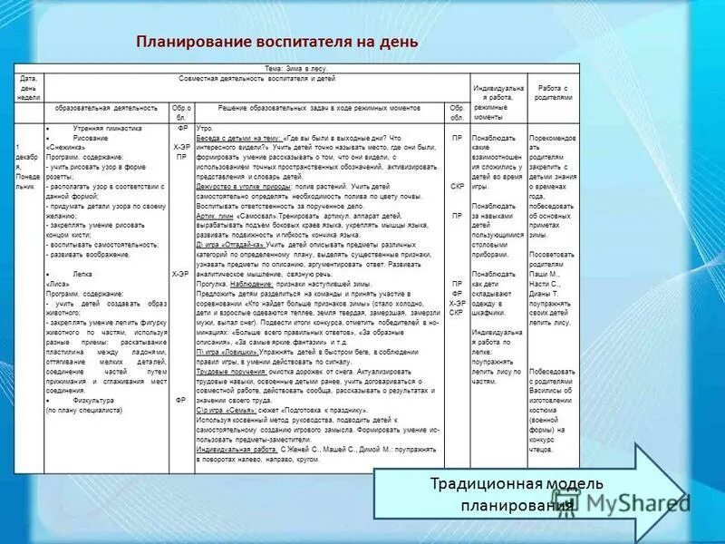 Календарное планирование земля наш общий дом. Как составить план работы воспитателя детского сада. Ежедневный план работы воспитателя в детском саду. План работы на день воспитателя детского сада. Ежедневный план воспитателя детского сада.